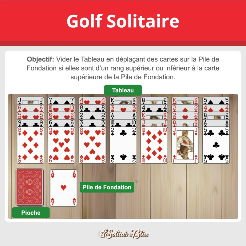 Disposition et objectif du Golf solitaire